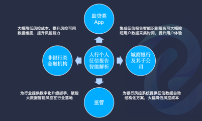 阿里云联合深源恒际，为中小企业数字化升级注入新动力，金融信息API接口免费试用