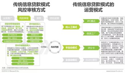 2018年中国小微企业融资研究报告 金融信息服务的赋能与挑战